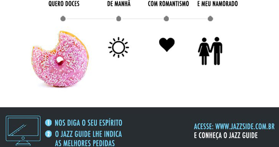 Jazz Side lança guia personalizado com melhores casas de São Paulo Jazz Side lança guia personalizado com melhores casas de São Paulo