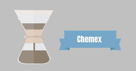 Método de preparo Chemex